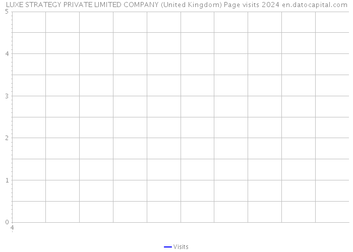 LUXE STRATEGY PRIVATE LIMITED COMPANY (United Kingdom) Page visits 2024 