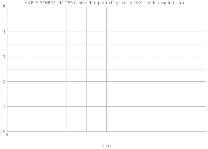 M&F PARTNERS LIMITED (United Kingdom) Page visits 2024 