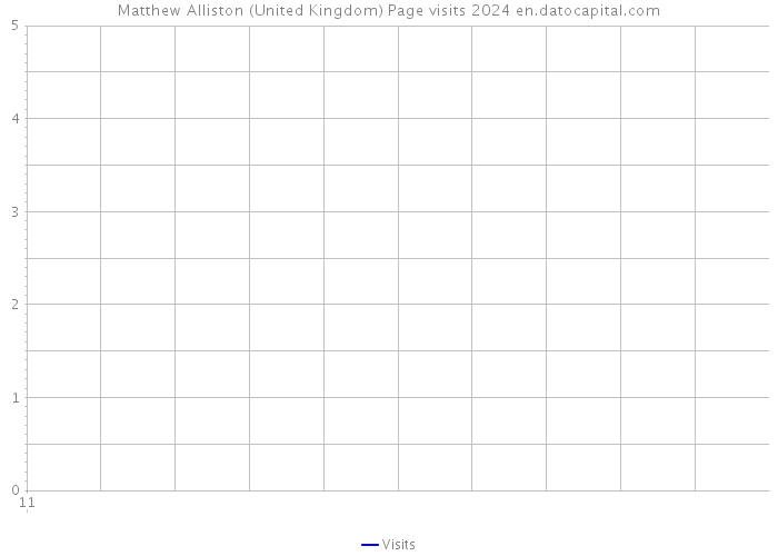 Matthew Alliston (United Kingdom) Page visits 2024 