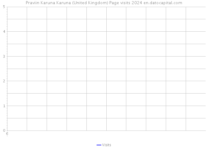 Praviin Karuna Karuna (United Kingdom) Page visits 2024 