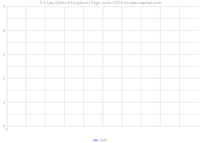 S A Lau (United Kingdom) Page visits 2024 