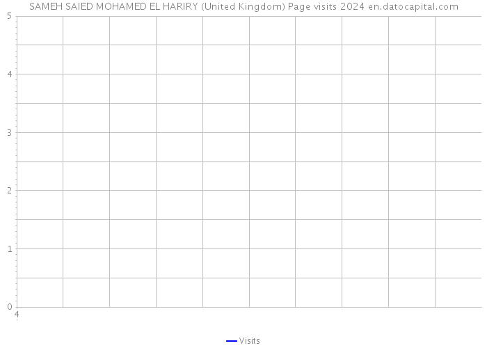 SAMEH SAIED MOHAMED EL HARIRY (United Kingdom) Page visits 2024 