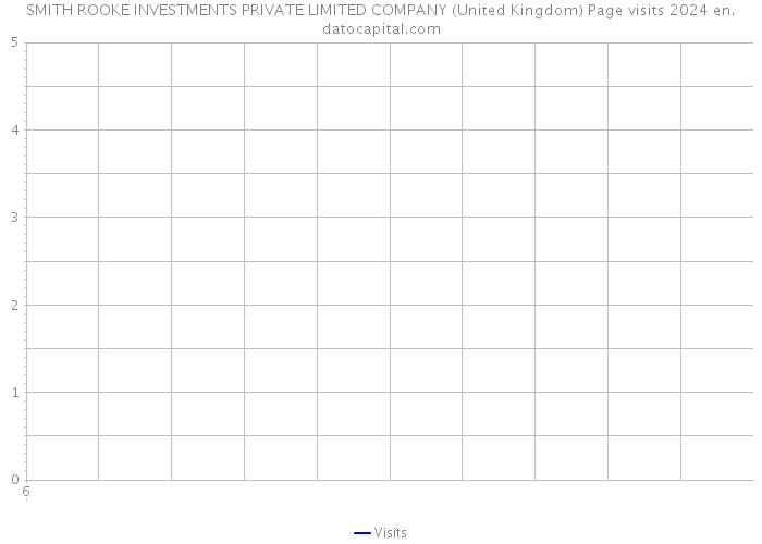 SMITH ROOKE INVESTMENTS PRIVATE LIMITED COMPANY (United Kingdom) Page visits 2024 