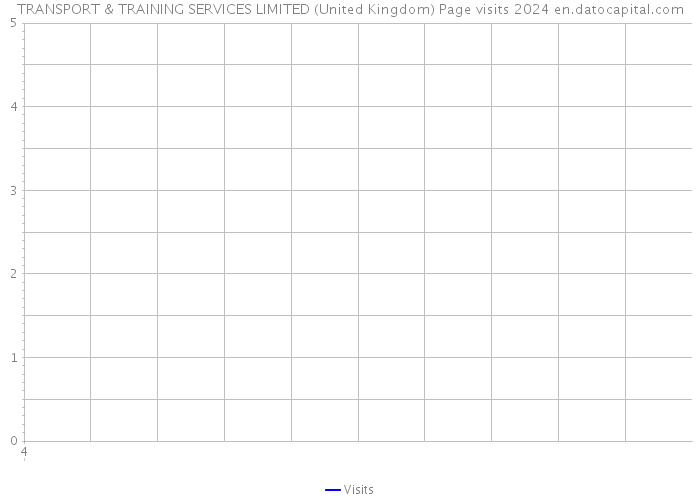TRANSPORT & TRAINING SERVICES LIMITED (United Kingdom) Page visits 2024 