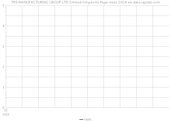 TRS MANUFACTURING GROUP LTD (United Kingdom) Page visits 2024 