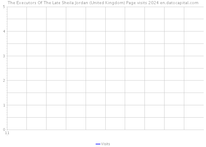 The Executors Of The Late Sheila Jordan (United Kingdom) Page visits 2024 