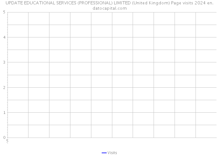 UPDATE EDUCATIONAL SERVICES (PROFESSIONAL) LIMITED (United Kingdom) Page visits 2024 