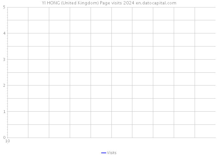 YI HONG (United Kingdom) Page visits 2024 