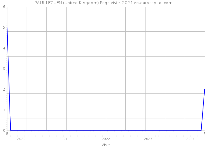 PAUL LEGUEN (United Kingdom) Page visits 2024 