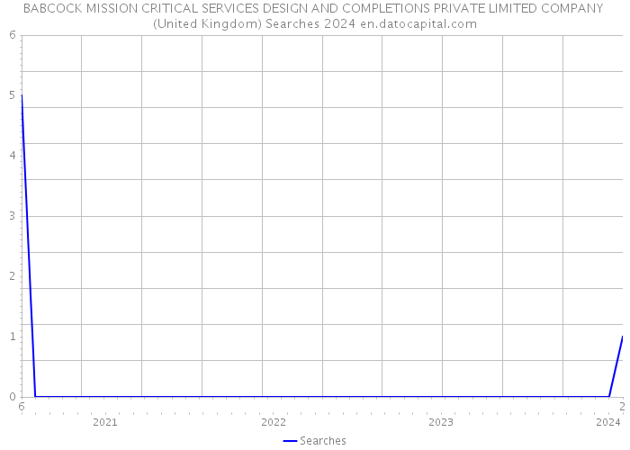 BABCOCK MISSION CRITICAL SERVICES DESIGN AND COMPLETIONS PRIVATE LIMITED COMPANY (United Kingdom) Searches 2024 