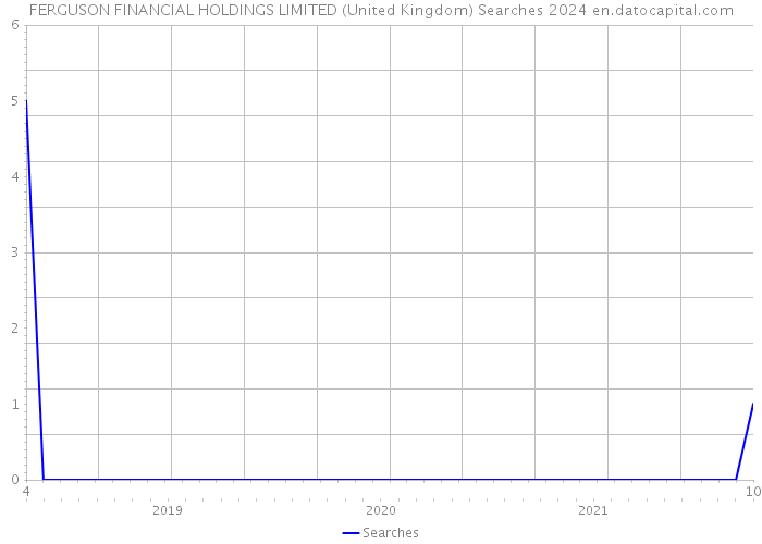 FERGUSON FINANCIAL HOLDINGS LIMITED (United Kingdom) Searches 2024 