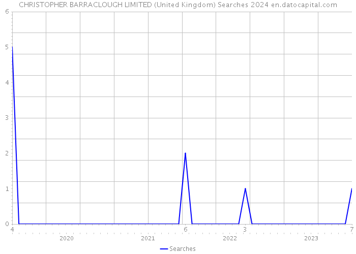 CHRISTOPHER BARRACLOUGH LIMITED (United Kingdom) Searches 2024 