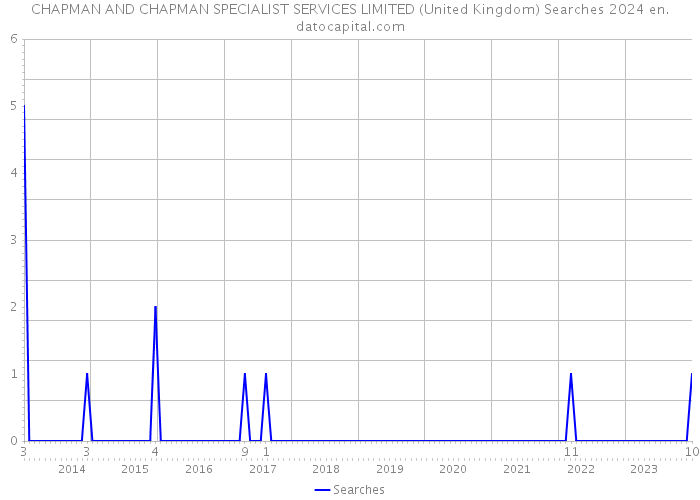 CHAPMAN AND CHAPMAN SPECIALIST SERVICES LIMITED (United Kingdom) Searches 2024 
