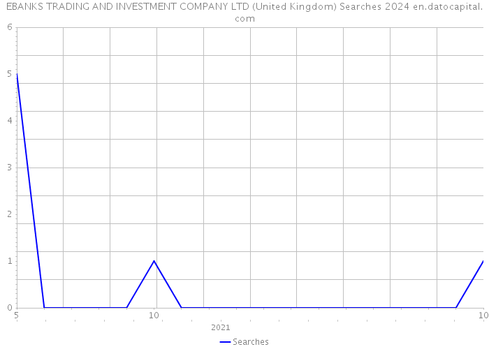 EBANKS TRADING AND INVESTMENT COMPANY LTD (United Kingdom) Searches 2024 