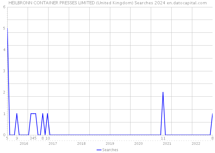 HEILBRONN CONTAINER PRESSES LIMITED (United Kingdom) Searches 2024 