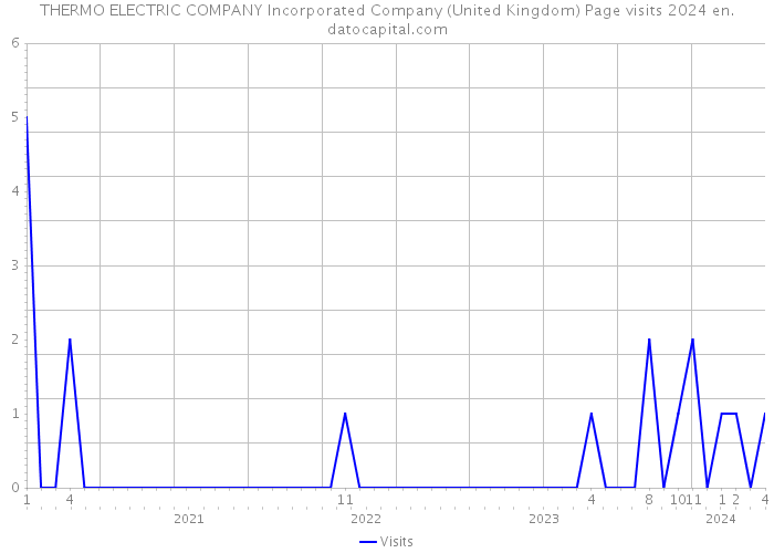 THERMO ELECTRIC COMPANY Incorporated Company (United Kingdom) Page visits 2024 