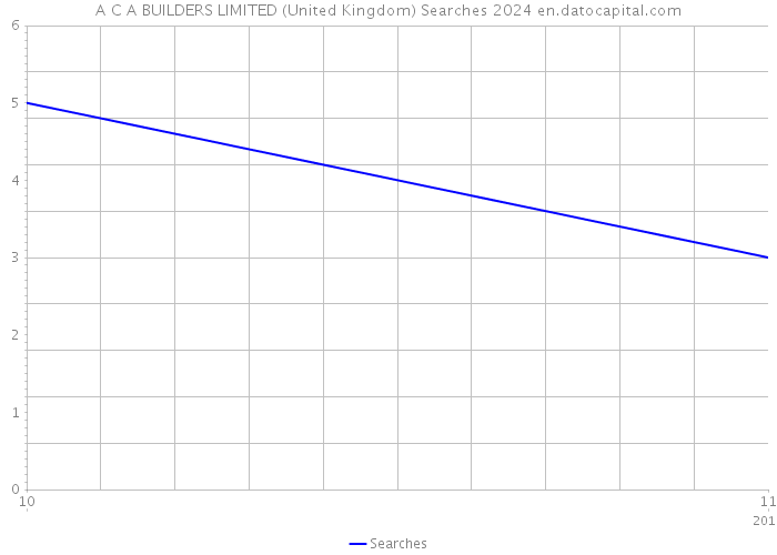 A C A BUILDERS LIMITED (United Kingdom) Searches 2024 