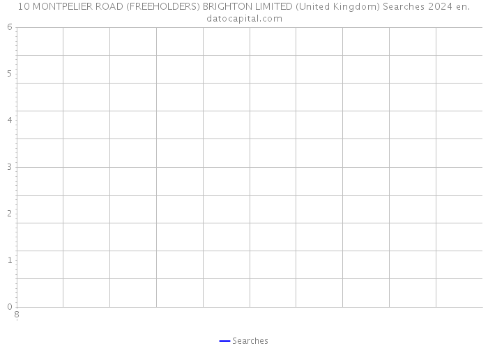 10 MONTPELIER ROAD (FREEHOLDERS) BRIGHTON LIMITED (United Kingdom) Searches 2024 