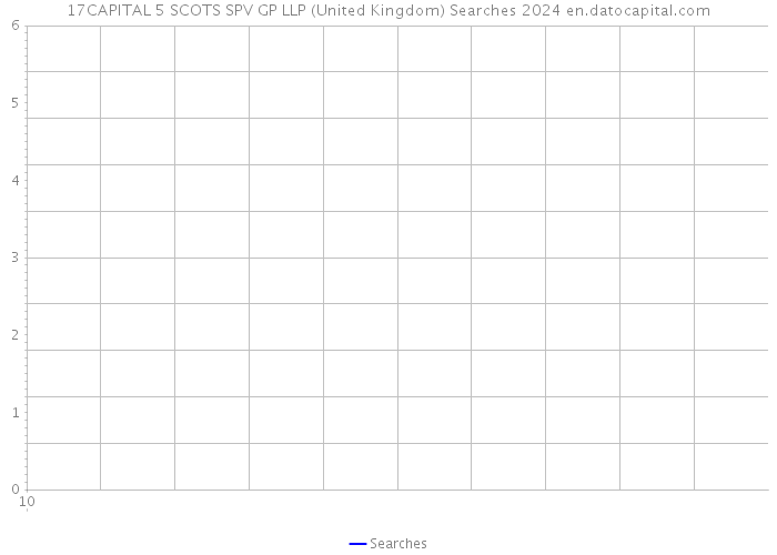 17CAPITAL 5 SCOTS SPV GP LLP (United Kingdom) Searches 2024 
