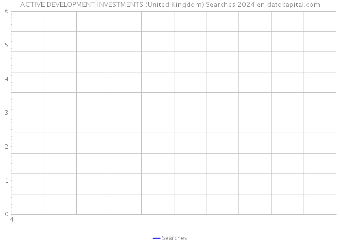 ACTIVE DEVELOPMENT INVESTMENTS (United Kingdom) Searches 2024 