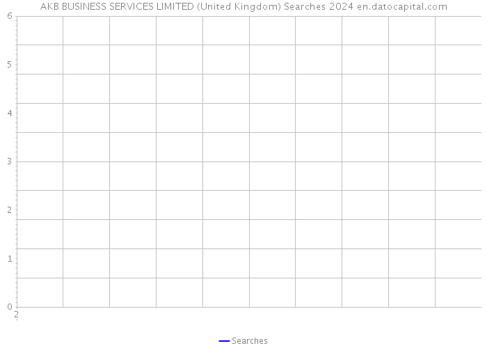 AKB BUSINESS SERVICES LIMITED (United Kingdom) Searches 2024 