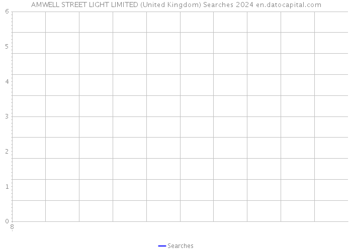 AMWELL STREET LIGHT LIMITED (United Kingdom) Searches 2024 