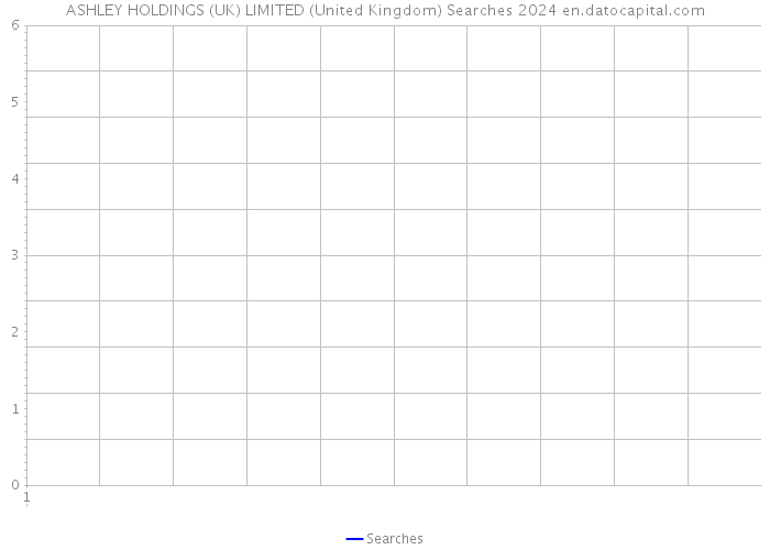 ASHLEY HOLDINGS (UK) LIMITED (United Kingdom) Searches 2024 