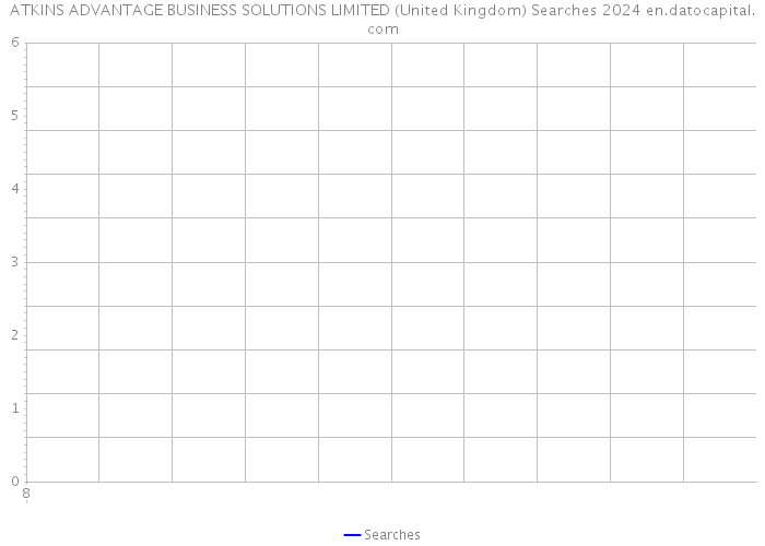 ATKINS ADVANTAGE BUSINESS SOLUTIONS LIMITED (United Kingdom) Searches 2024 