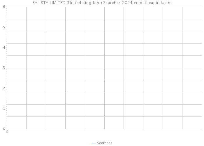 BALISTA LIMITED (United Kingdom) Searches 2024 