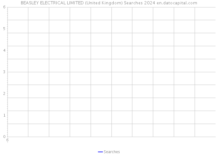 BEASLEY ELECTRICAL LIMITED (United Kingdom) Searches 2024 