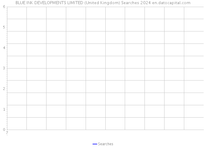 BLUE INK DEVELOPMENTS LIMITED (United Kingdom) Searches 2024 