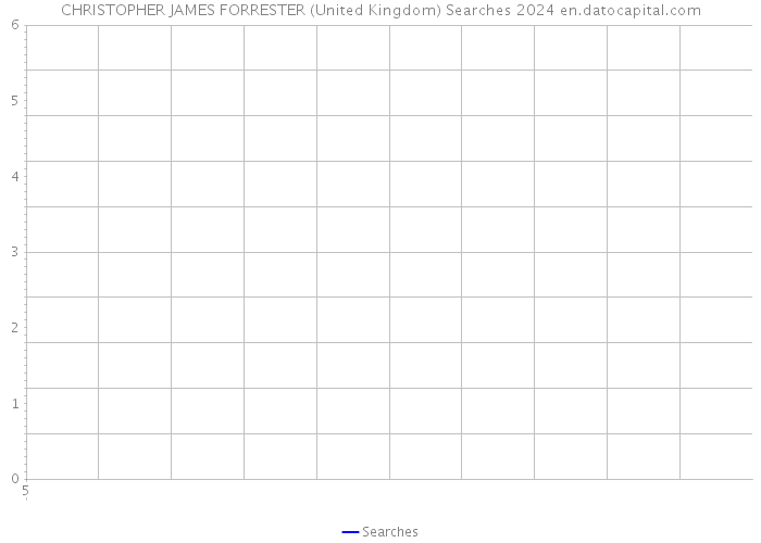 CHRISTOPHER JAMES FORRESTER (United Kingdom) Searches 2024 