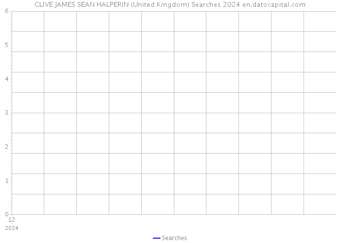 CLIVE JAMES SEAN HALPERIN (United Kingdom) Searches 2024 