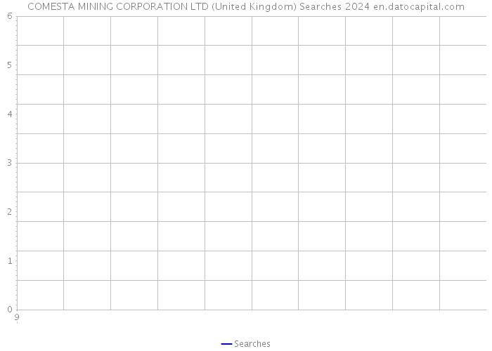 COMESTA MINING CORPORATION LTD (United Kingdom) Searches 2024 