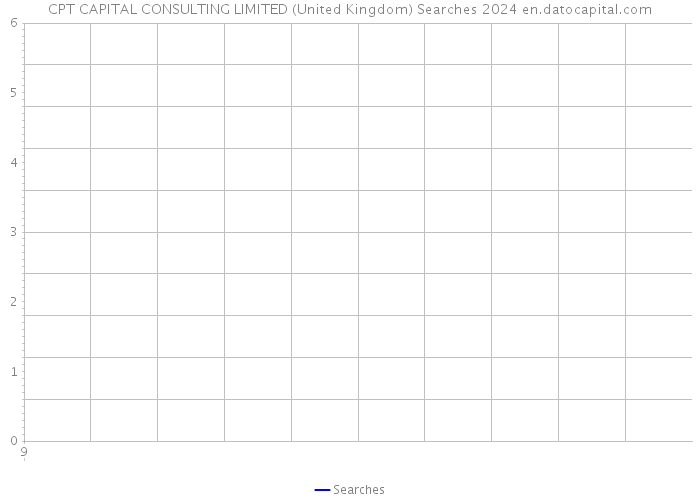 CPT CAPITAL CONSULTING LIMITED (United Kingdom) Searches 2024 