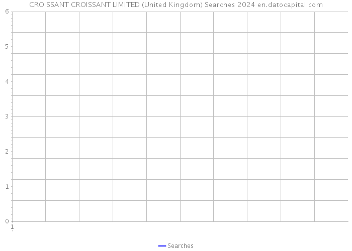 CROISSANT CROISSANT LIMITED (United Kingdom) Searches 2024 