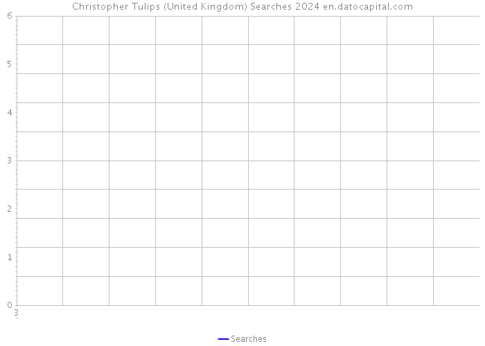 Christopher Tulips (United Kingdom) Searches 2024 