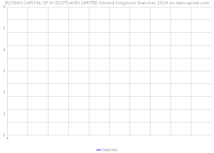 ELYSIAN CAPITAL GP III (SCOTLAND) LIMITED (United Kingdom) Searches 2024 