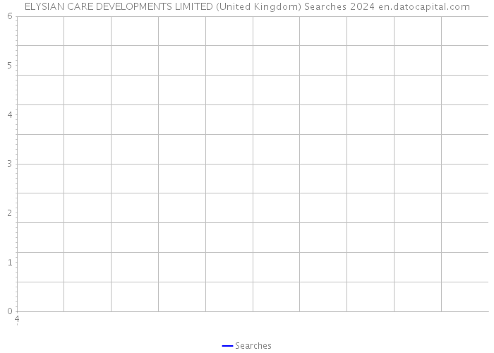 ELYSIAN CARE DEVELOPMENTS LIMITED (United Kingdom) Searches 2024 