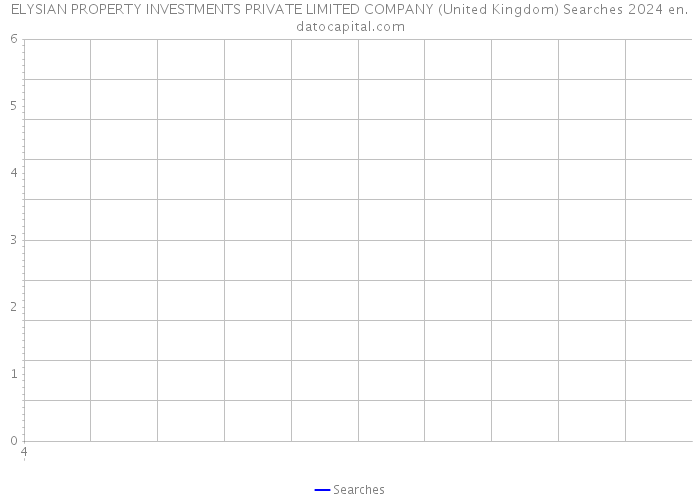 ELYSIAN PROPERTY INVESTMENTS PRIVATE LIMITED COMPANY (United Kingdom) Searches 2024 
