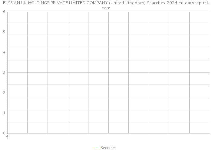 ELYSIAN UK HOLDINGS PRIVATE LIMITED COMPANY (United Kingdom) Searches 2024 