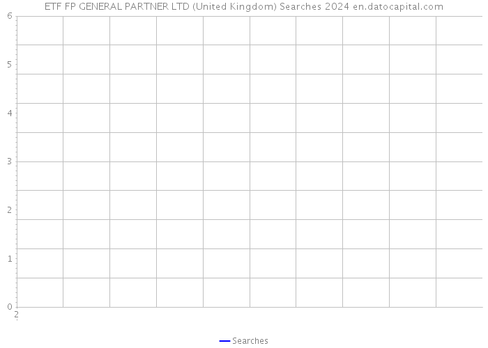 ETF FP GENERAL PARTNER LTD (United Kingdom) Searches 2024 