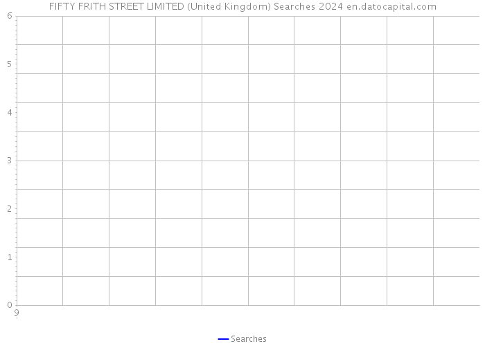FIFTY FRITH STREET LIMITED (United Kingdom) Searches 2024 