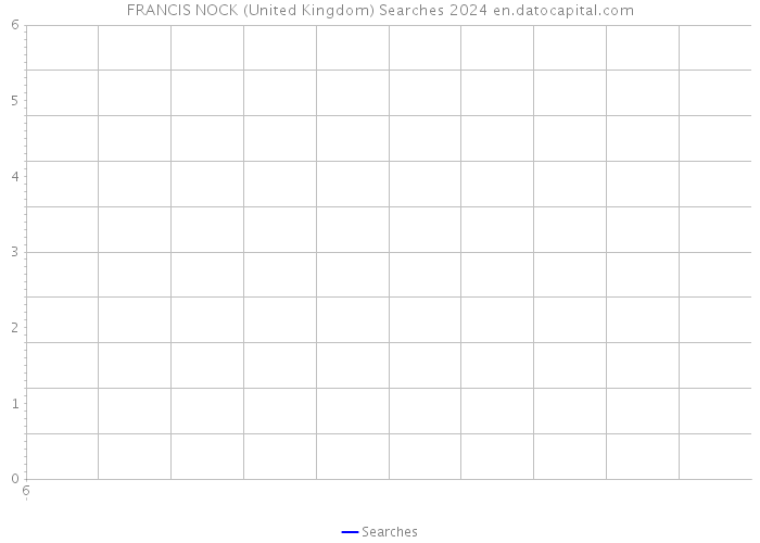 FRANCIS NOCK (United Kingdom) Searches 2024 