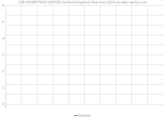 G&P ADVERTISING LIMITED (United Kingdom) Searches 2024 