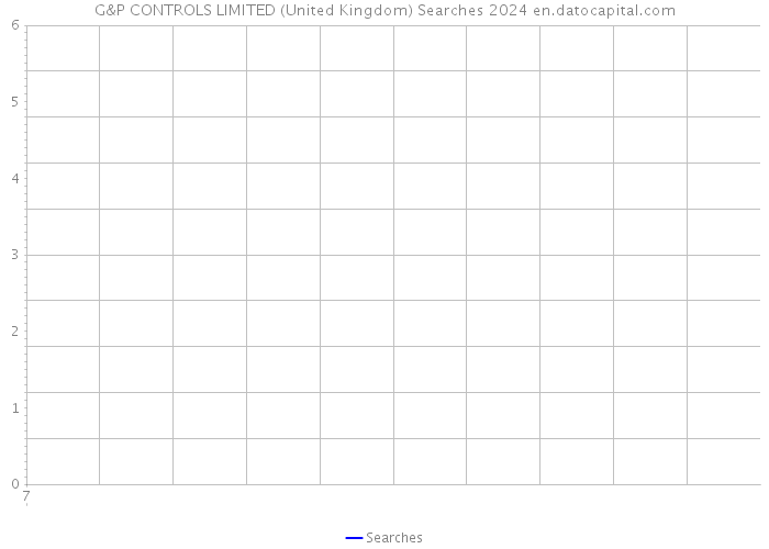 G&P CONTROLS LIMITED (United Kingdom) Searches 2024 