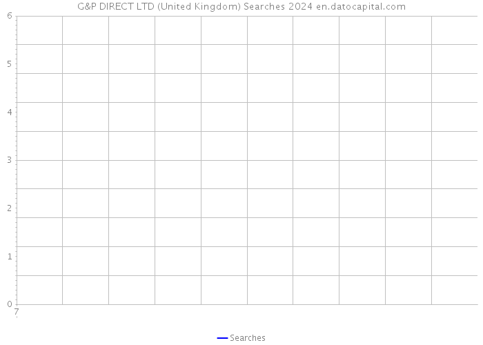 G&P DIRECT LTD (United Kingdom) Searches 2024 