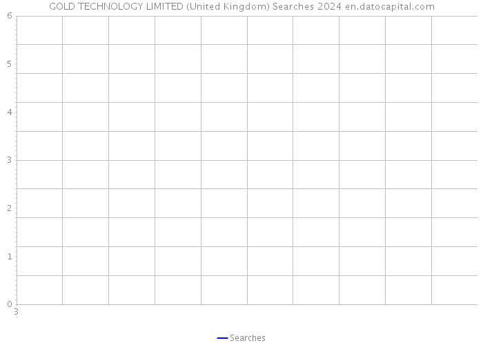 GOLD TECHNOLOGY LIMITED (United Kingdom) Searches 2024 