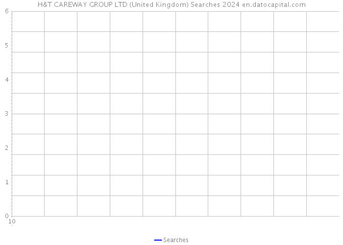 H&T CAREWAY GROUP LTD (United Kingdom) Searches 2024 