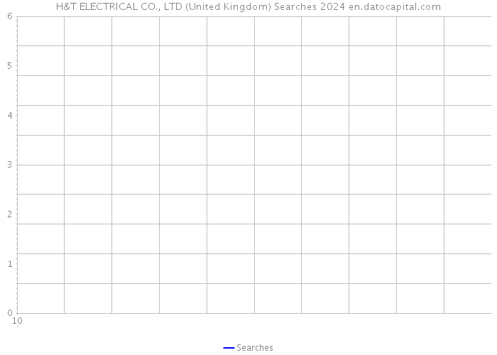 H&T ELECTRICAL CO., LTD (United Kingdom) Searches 2024 